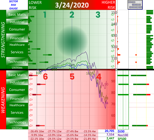 SMO Exclusive: Current Market Status Report 2023-11-03 (+27% Strength Score, Zone 2) fingerprint vs 2020-03-24