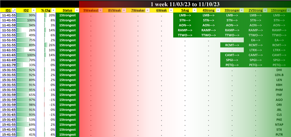 SMO Exclusive: Stock Report 2023-11-10
