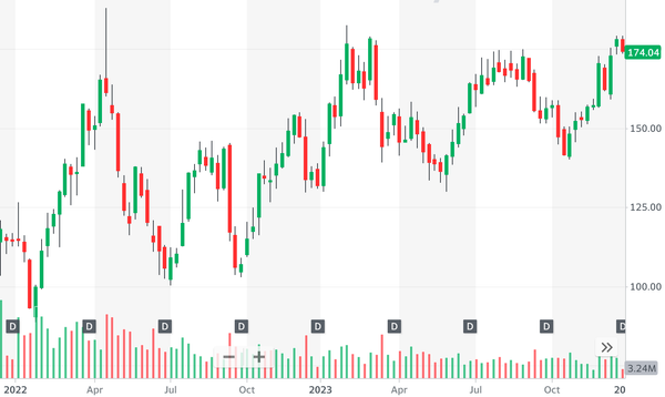 NUE/Nucor Corporation Highlight Follow-up 2024-01-30