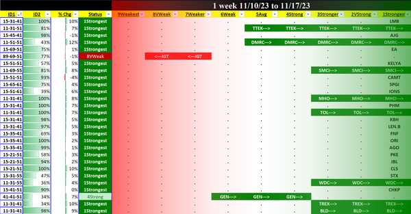 SMO Exclusive: Stock Report 2023-11-17