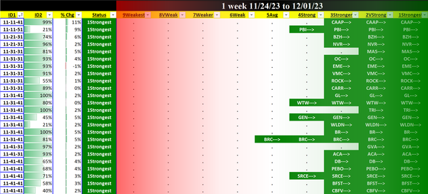 SMO Exclusive: Stock Report 2023-12-01