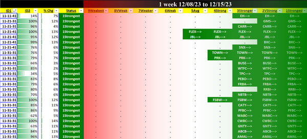 SMO Exclusive: Stock Report 2023-12-15