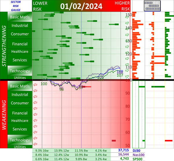SMO Exclusive: Market Strength Score 2024-01-02 (-21%) vs. 2023-12-29 (+85%)