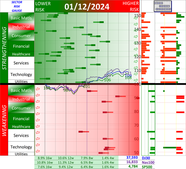 SMO Exclusive: Market Strength Score 2024-01-12 (-47%)