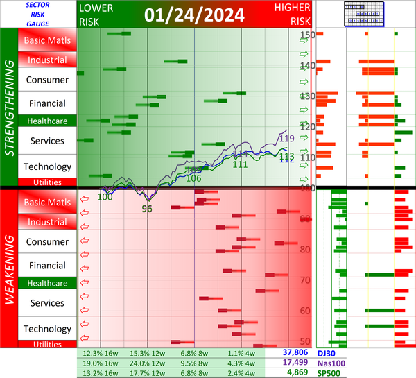 SMO Exclusive: Market Strength Score 2024-01-24 (+31%, Zone 1)