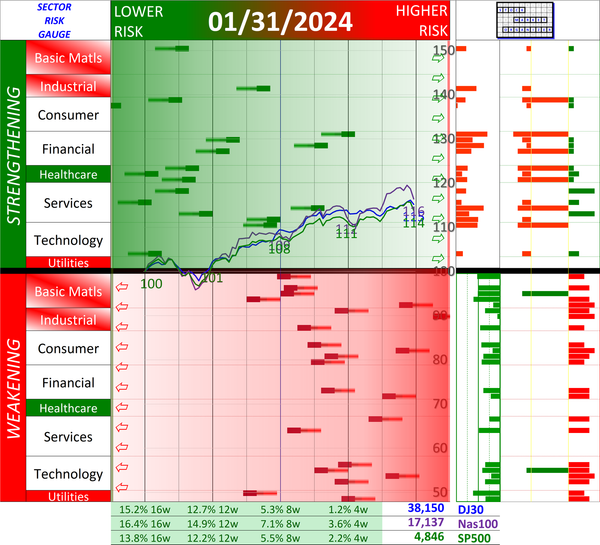SMO Exclusive: Market Strength Score 2024-01-31 (-70%, Zone 6)