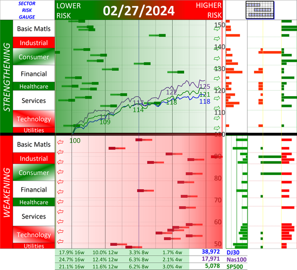 SMO Exclusive: Market Strength Score 2024-02-27 (+40%, No New Shorts)