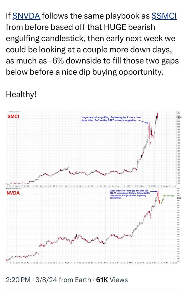 Keep it simple redux - NVDA, bearish engulfing, gaps
