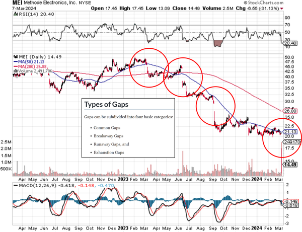 Keep it simple - "Ignore" is an option