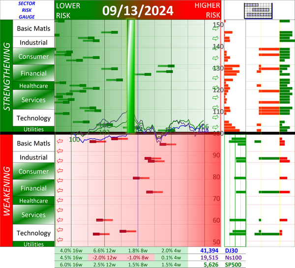 SMO Exclusive: +46% Market Strength Score 2024-09-13 (No New Shorts)