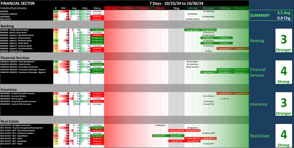 SMO Exclusive: Strength Report Financial Sector 2024-10-30