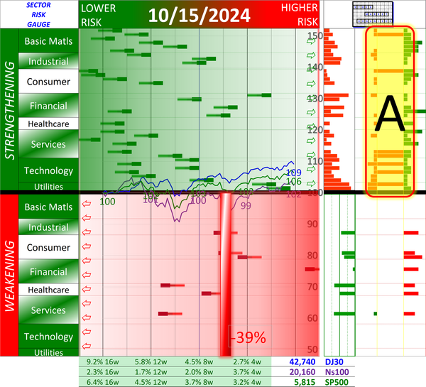 SMO Exclusive: The Market Strength Score and Sector Risk Gauge at the 2009 and 2020 Market Bottoms