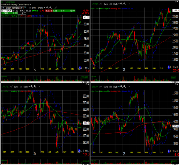 Key SMO Concepts: The Market Does Not Have to Be So Complicated (April 2025 Decline Edition)