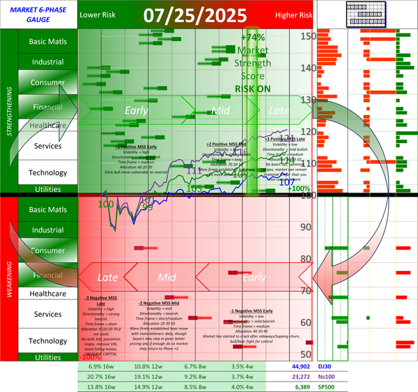 SMO Full Report Fri 2025-07-25 (Phase +2, Risk On Mid)