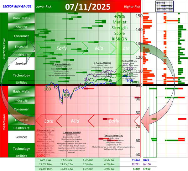 SMO Full Report Fri 2025-07-11 (Phase +3, Risk On Late)