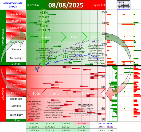 SMO Full Report Fri 2025-08-08 (Phase +1, Bullish Early)