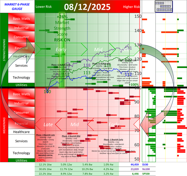 SMO Full Report Tue 2025-08-12 (Phase +1, Bullish Early)