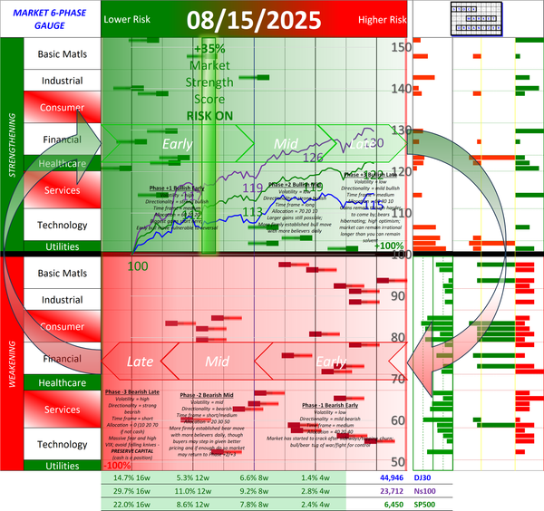 SMO Full Report Fri 2025-08-15 (Phase +1, Bullish Early)