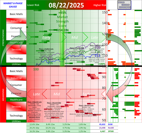 SMO Full Report Fri 2025-08-22 (Phase +1, Bullish Early)