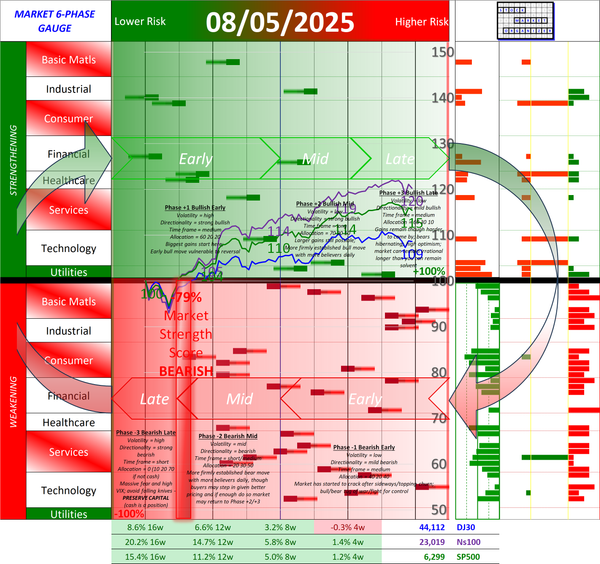 SMO Full Report Tue 2025-08-05 (Phase -2, Bearish Mid)