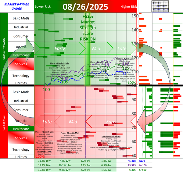 SMO Full Report Tue 2025-08-26 (Phase +2, Bullish Mid)