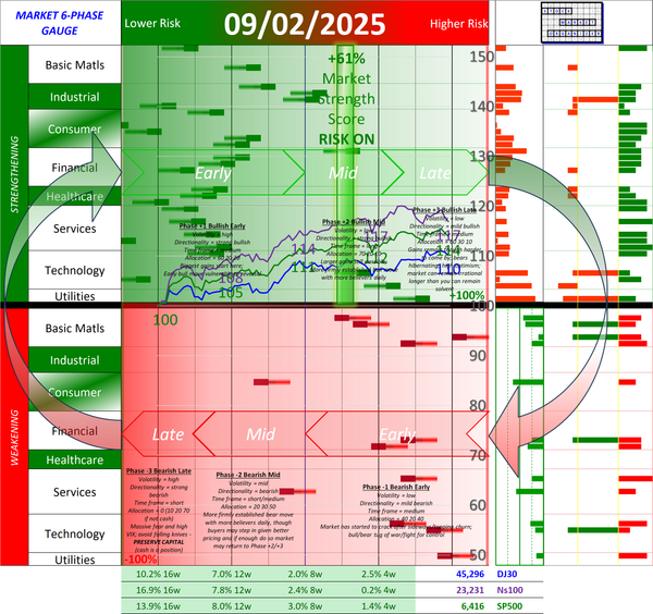 SMO Full Report Tue 2025-09-02 (Phase +2, Bullish Mid)