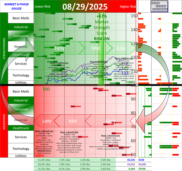 SMO Full Report Fri 2025-08-29 (Phase +2, Bullish Mid)