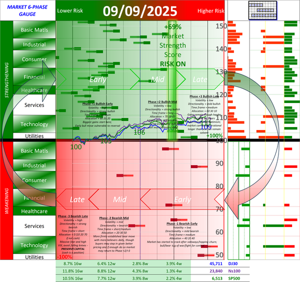 SMO Full Report Tue 2025-09-09 (Phase +2, Bullish Mid)
