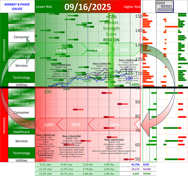 SMO Full Report Tue 2025-09-16 (Phase +2, Bullish Mid)