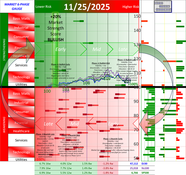 SMO Full Report Tue 2025-11-25 (Phase +1, Bullish Early)