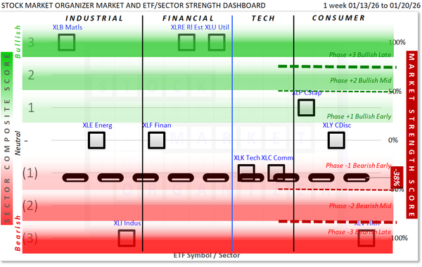 SMO ETF Full Report Tue 2026-01-20 (Phase -1, Bearish Early)