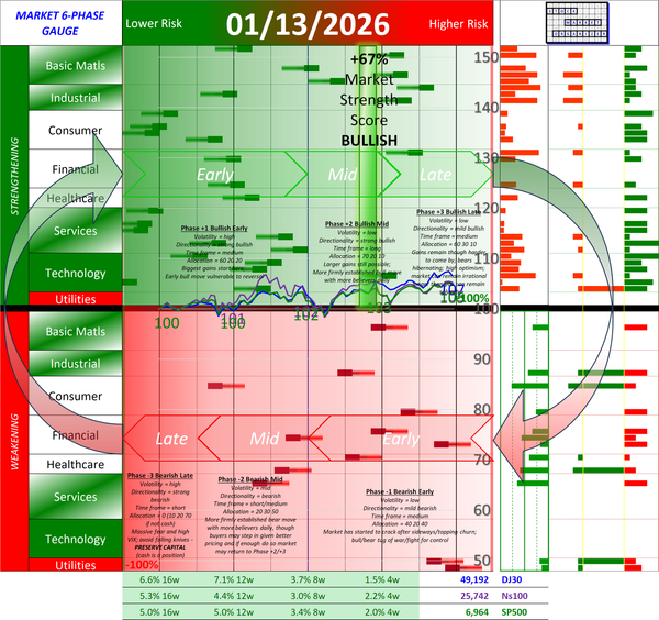SMO ETF Full Report Tue 2026-01-13 (Phase +2, Bullish Mid)