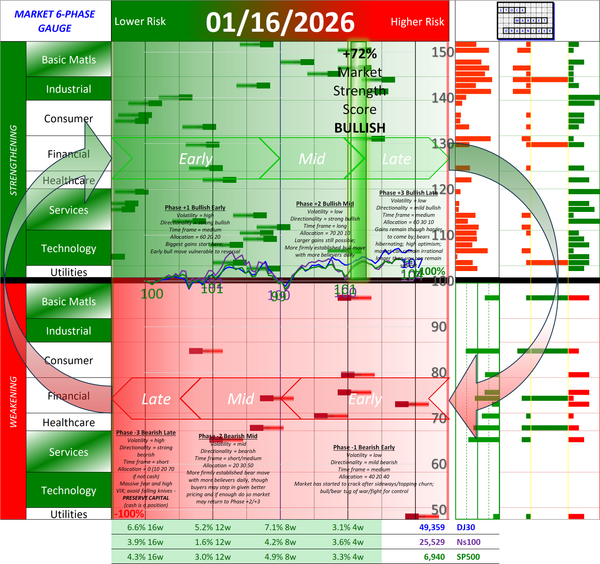 SMO ETF Full Report Fri 2026-01-16 (Phase +2, Bullish Mid)
