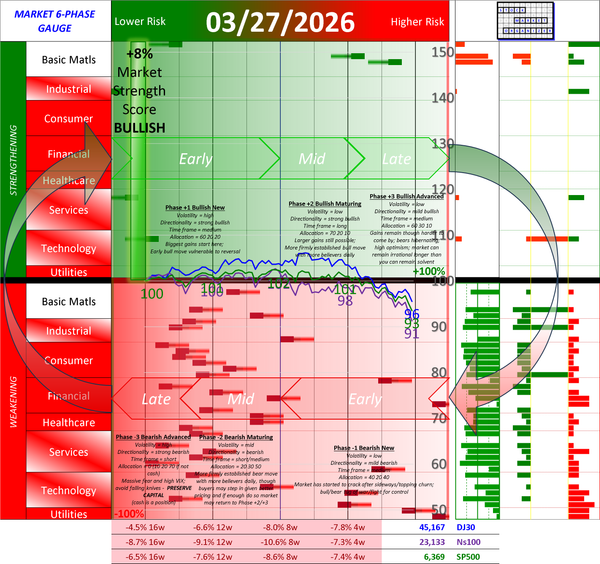 POSITIVE Market Strength Score Fri 2026-03-27 (Phase +1 Bullish Early +8%)