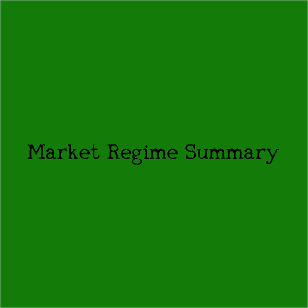 Market Regime Summary Mon 2026-04-20