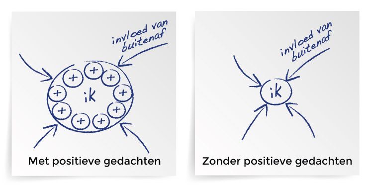 Positief denken: positieve gedachten werken als airbags