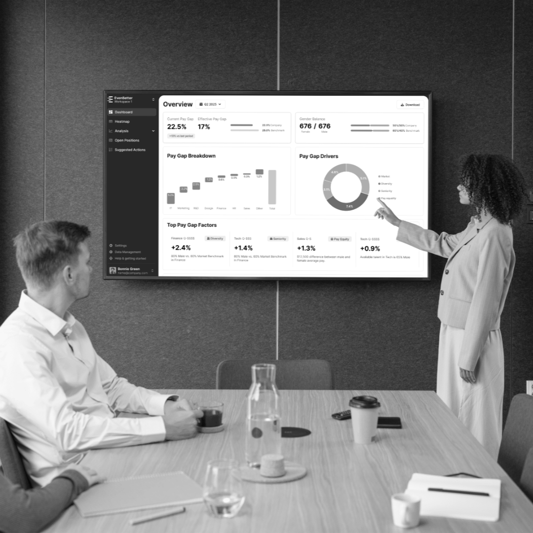EvenBetter.ai Launches in Australia to Drive Real Action on Gender Pay Gaps