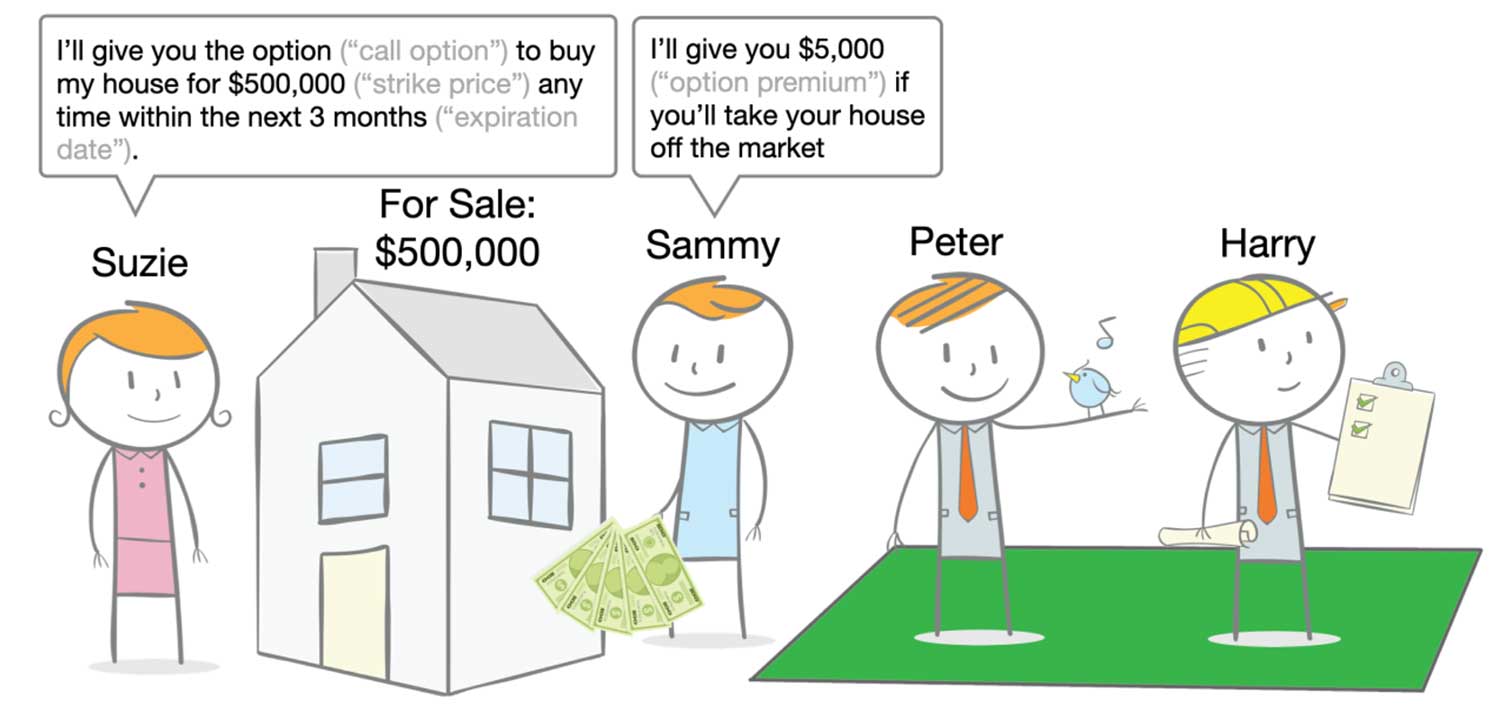 Options trading explained with cartoon stick figures