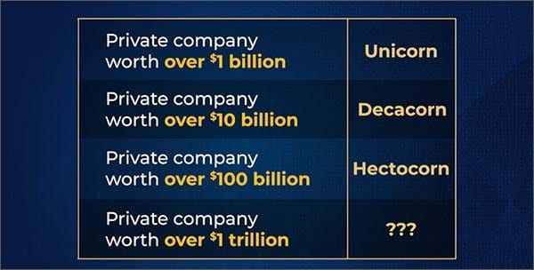 Anthropic private-company valuation presentation