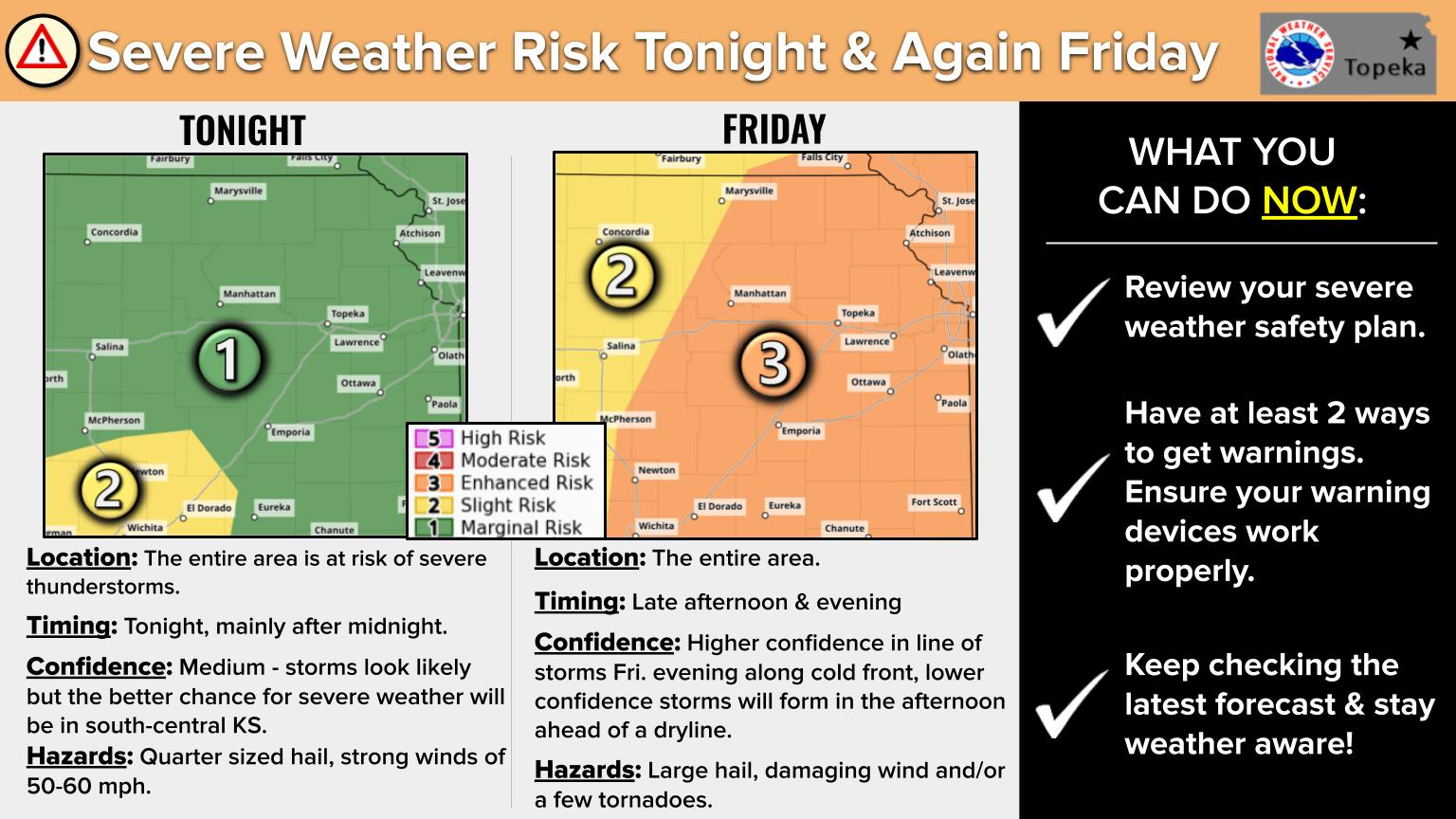 Weather