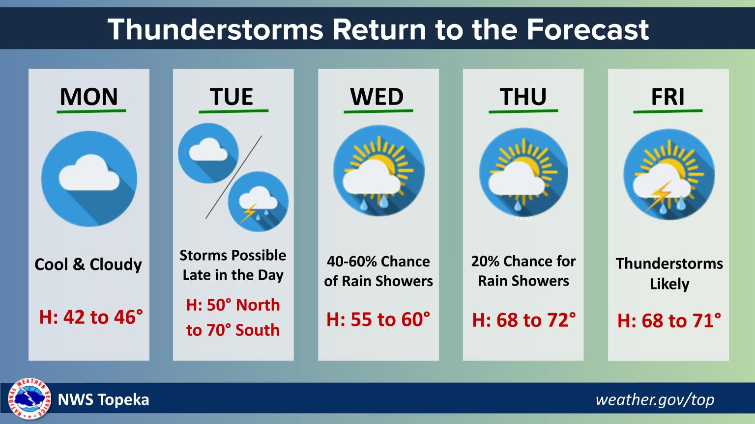 Weather