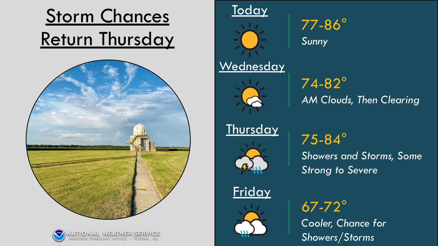 Weather