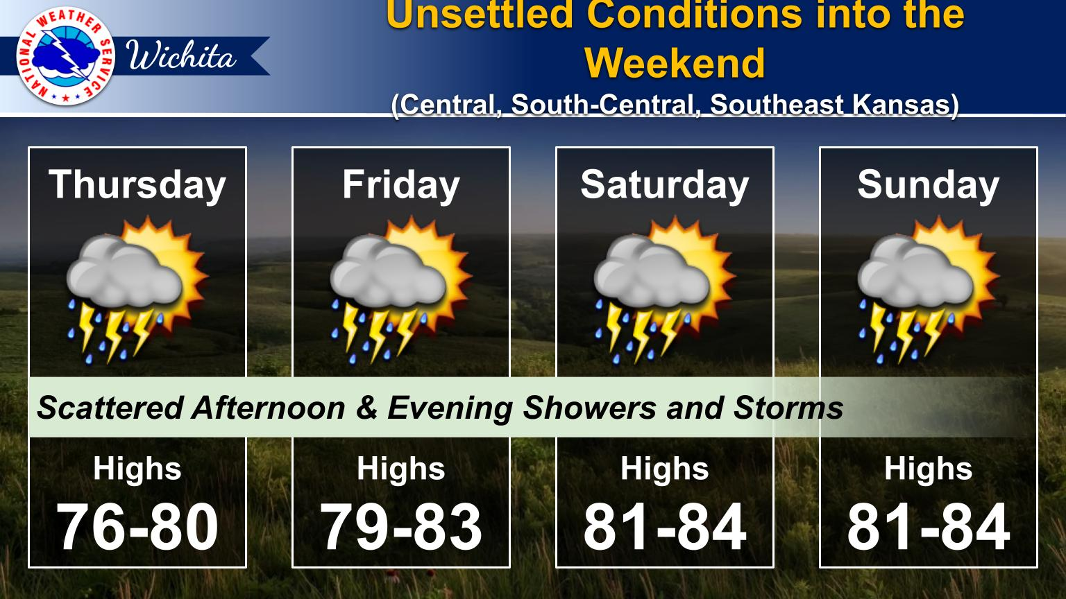 Weather