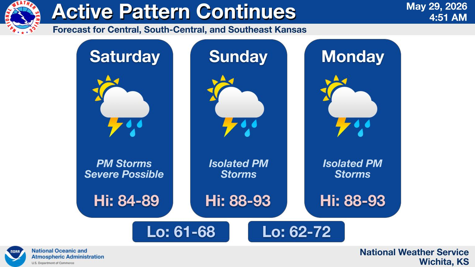 Weather
