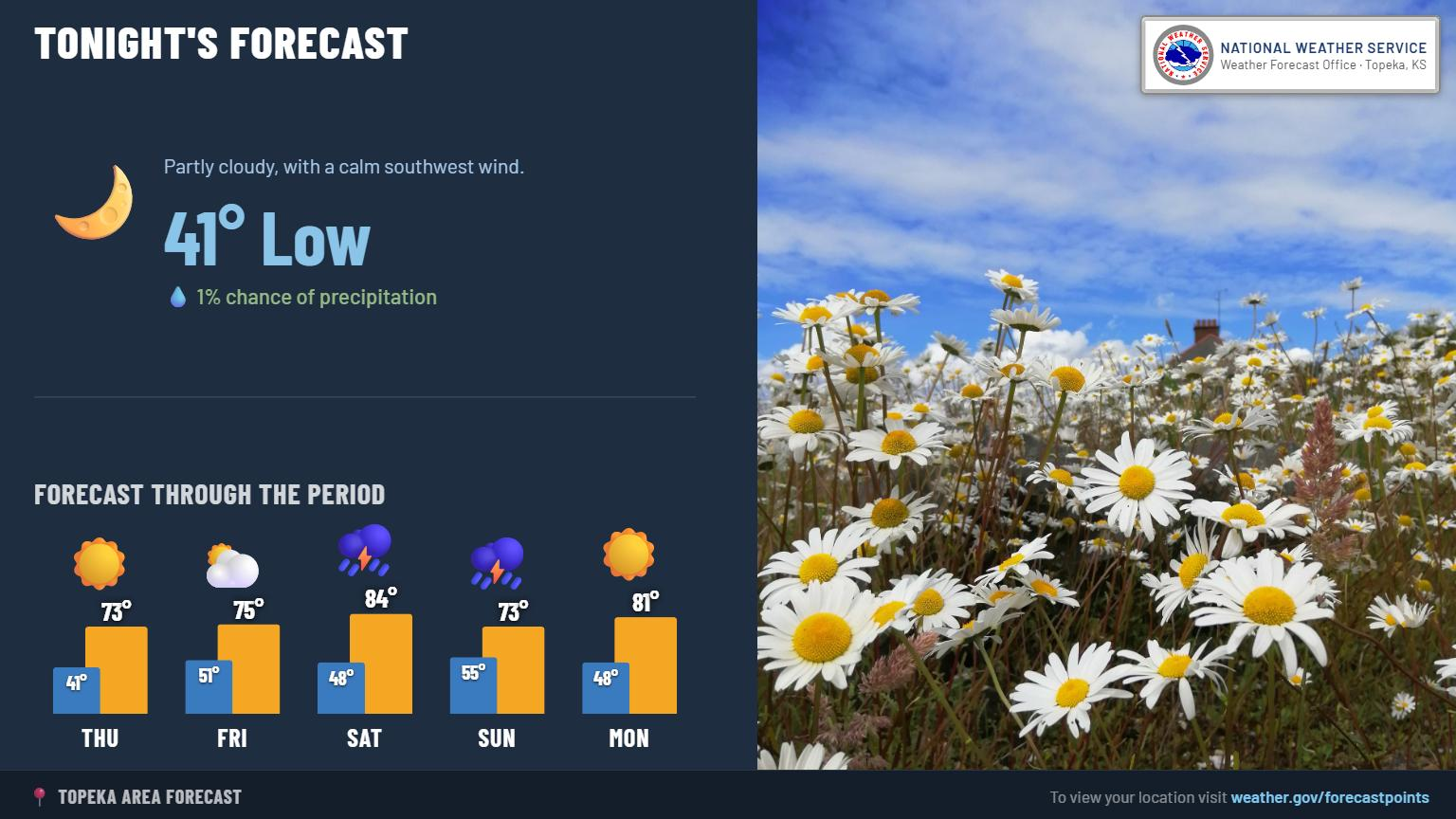 Weather