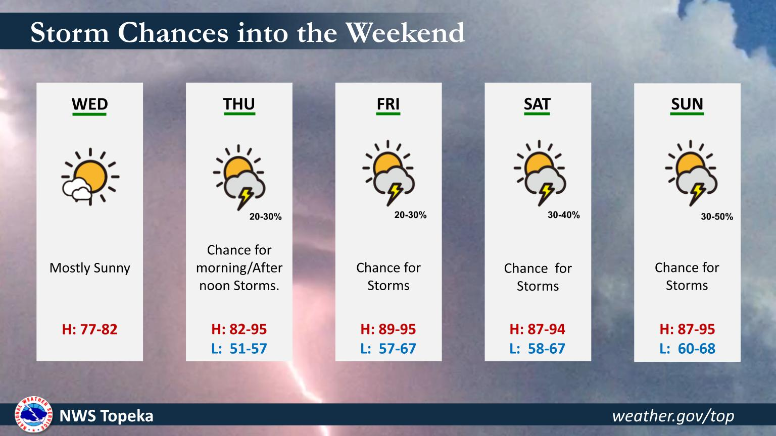 Weather