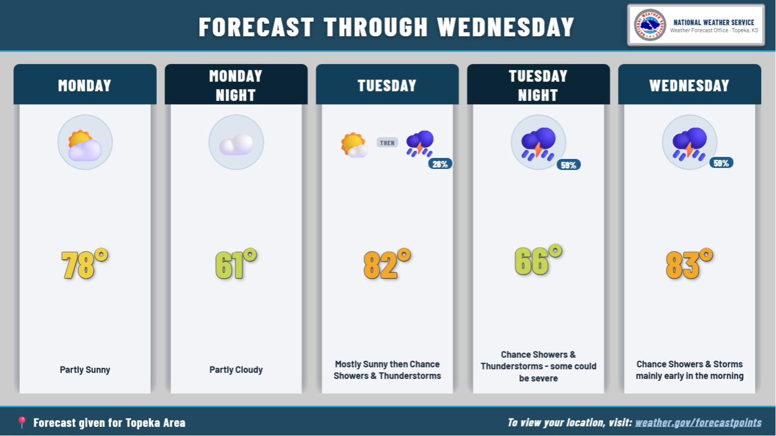 Weather