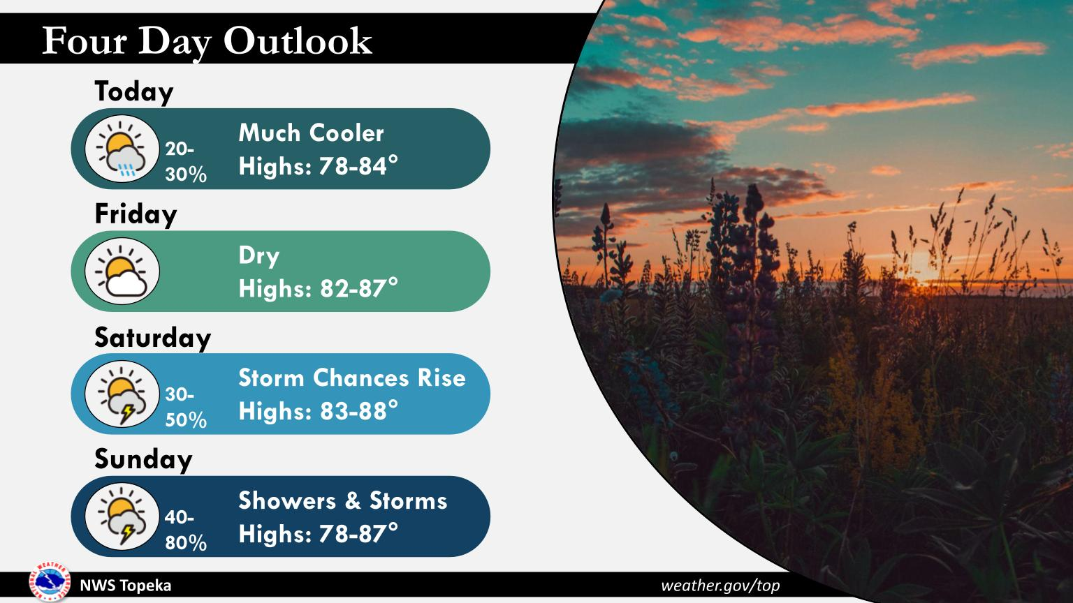 Weather
