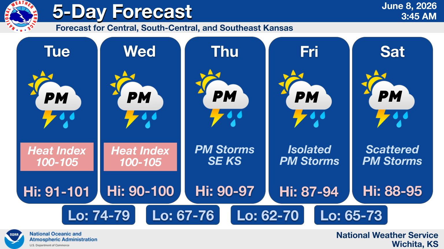 Weather