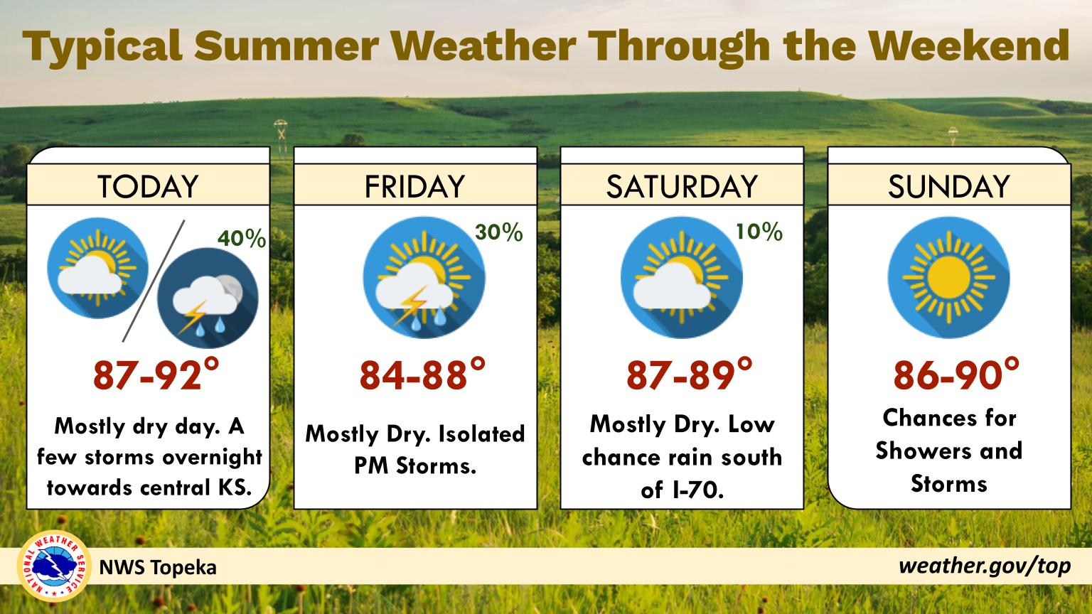 Weather
